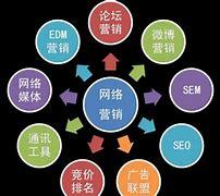 網(wǎng)絡(luò)營(yíng)銷(xiāo)模式推廣與應(yīng)用 信息時(shí)代的銷(xiāo)售新引擎